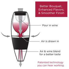 Vinturi black aerator top view highlighting compact, ergonomic design for pours.