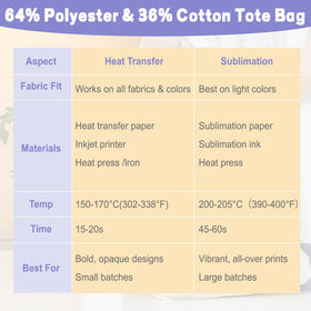 Viobepass durable sublimation blank supporting multiple decoration methods.