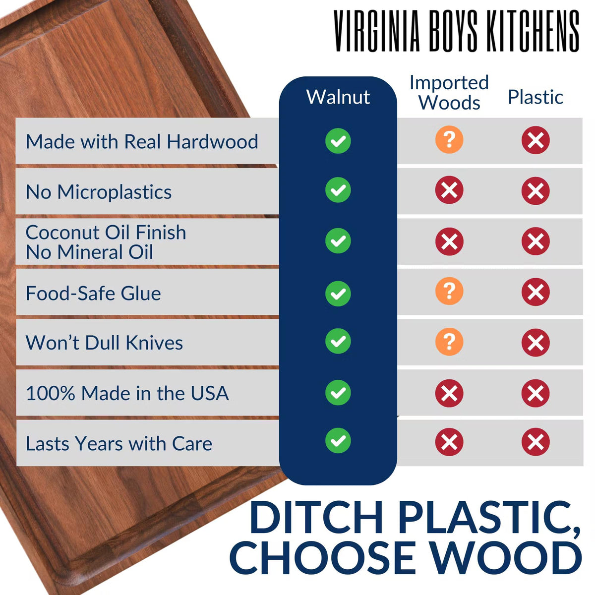 Virginia Boys Kitchens handmade in the USA cutting board highlights quality craftsmanship
