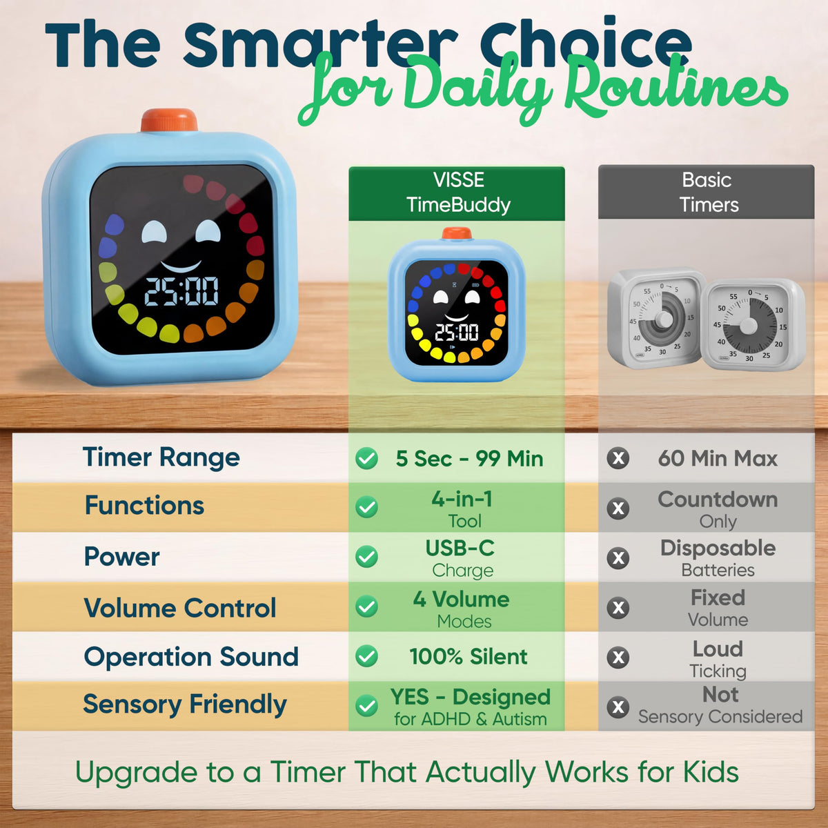 VISSE timer is trusted by families and teachers across home, classroom, and therapy.