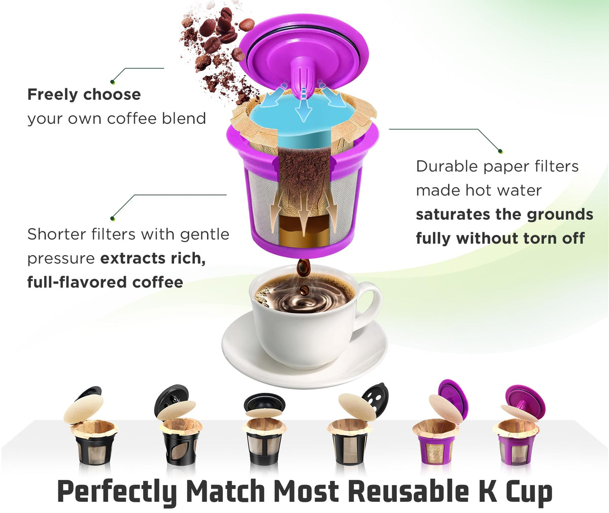 VIVI SKY filter papers for Keurig reusable pods.