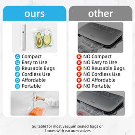 Vixino one-touch operation seals bags quickly for easy weekly meal prep.