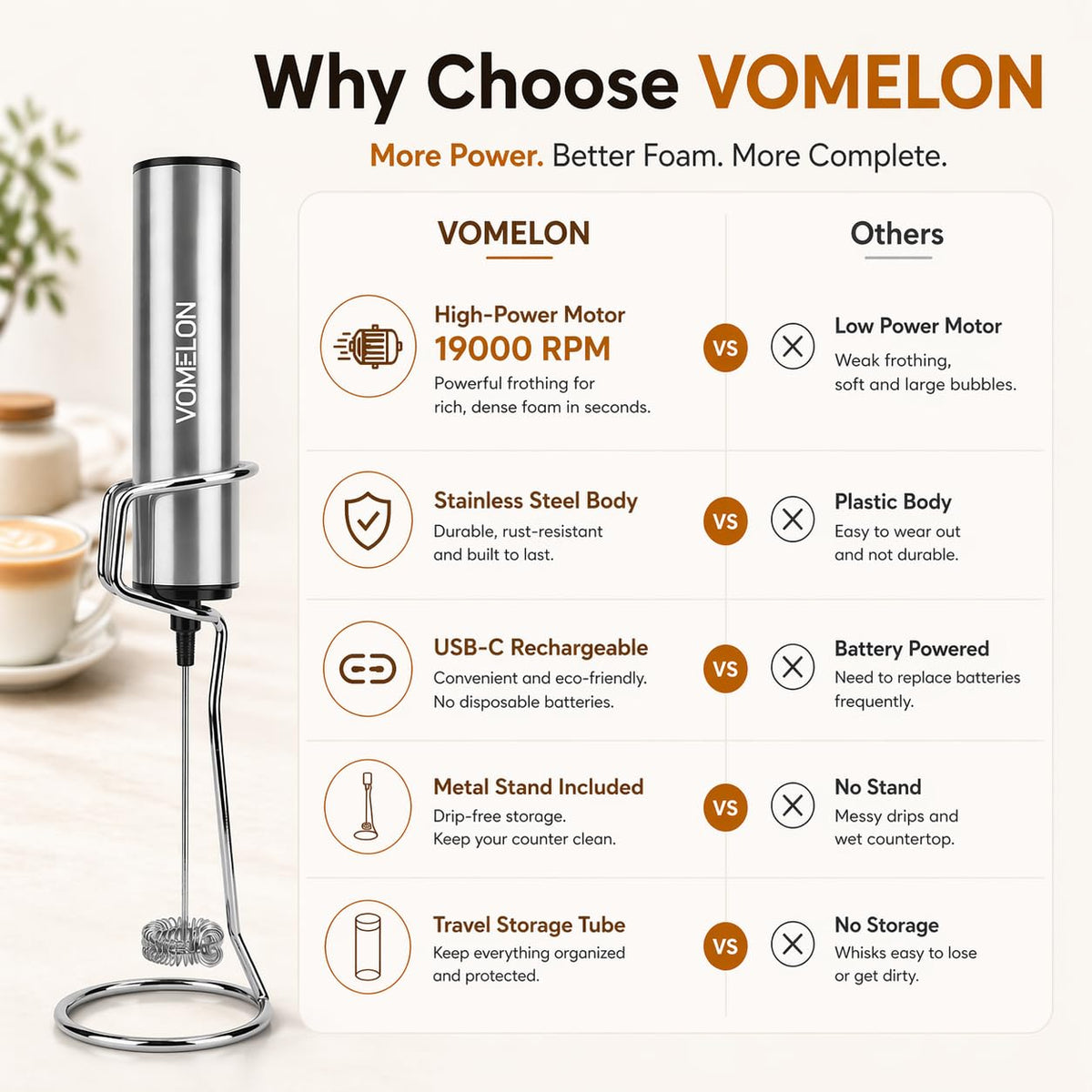 VOMELON foaming action demonstrated in a mug for various drinks.