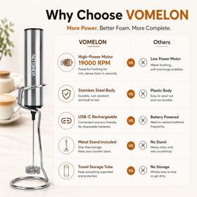 VOMELON foaming action demonstrated in a mug for various drinks.
