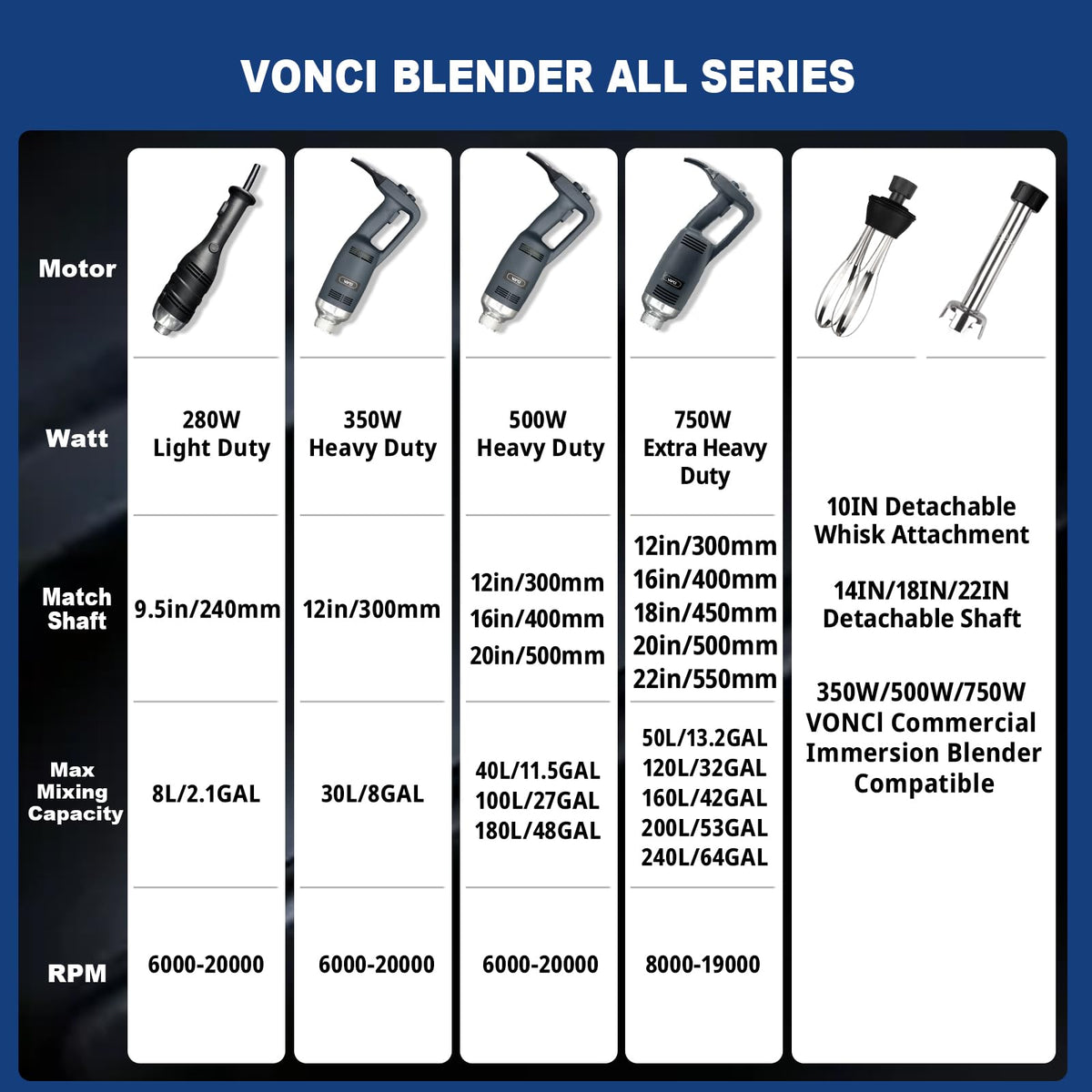 VONCI cord protector 2-8 inch extends cord life during heavy use.