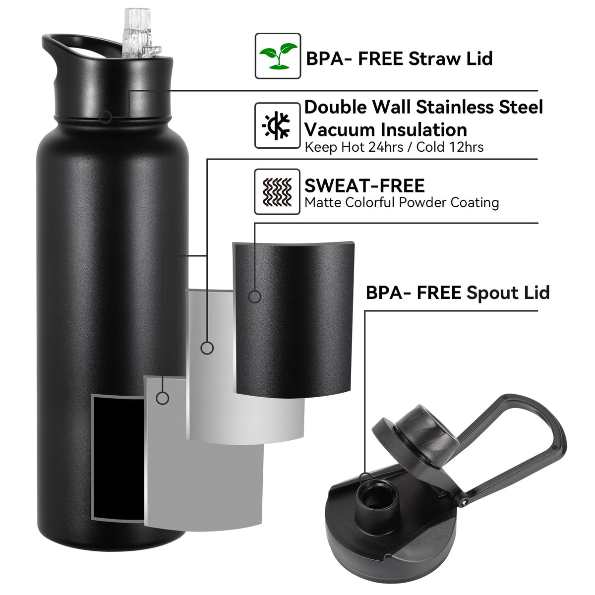 VQRRCKI 40 oz bottle with BPA-free construction for safe hydration.