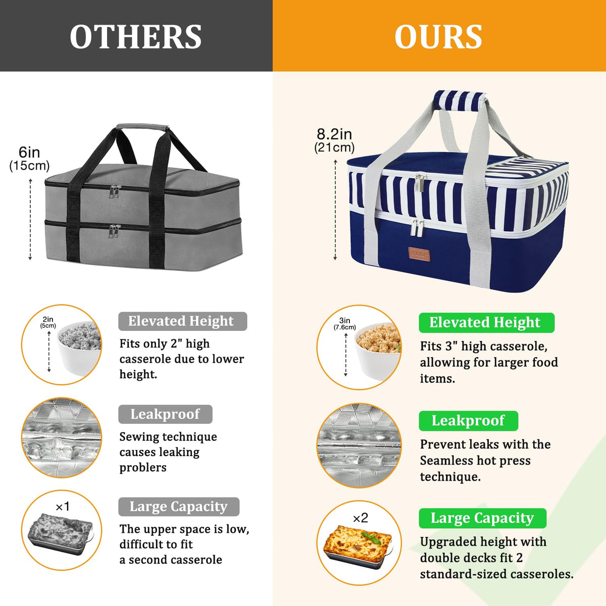 Vuudh interior lining resists leaks and wipes clean after meals.