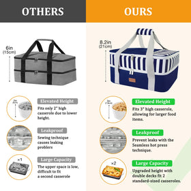 Vuudh interior lining resists leaks and wipes clean after meals.