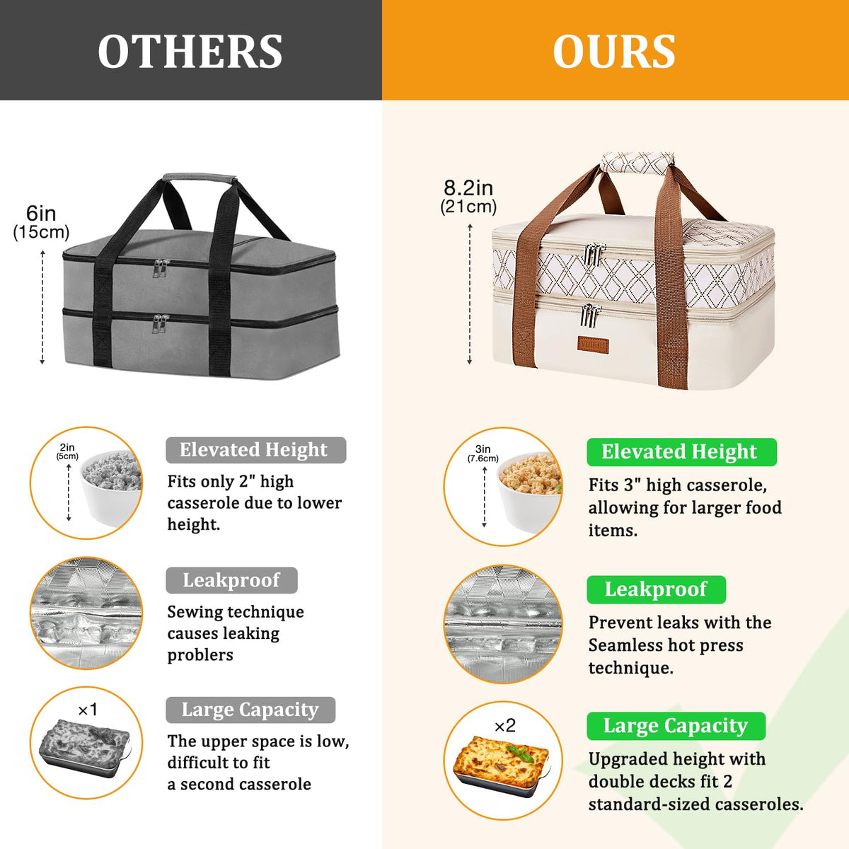 Vuudh padded handles and exterior pocket simplify transport and organization.