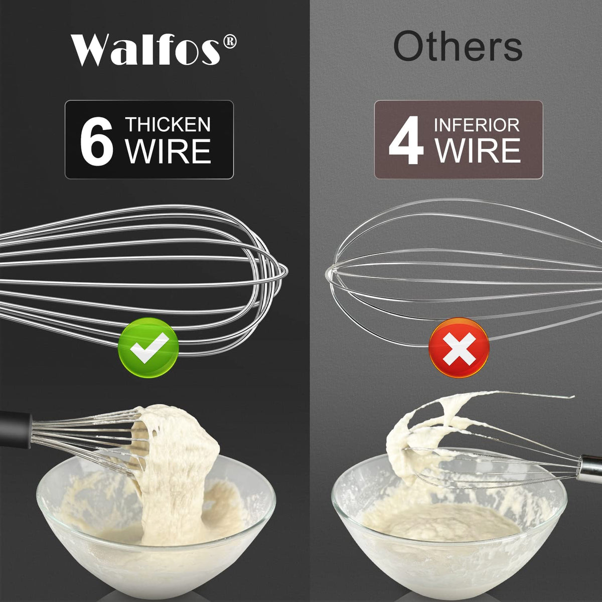 Walfos whisk with sealed handle reducing water exposure during washing
