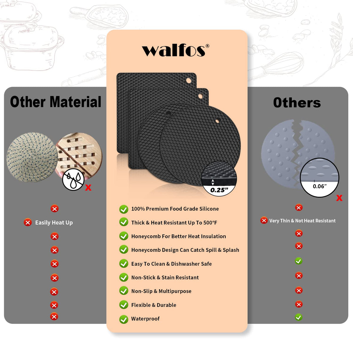 Walfos silicone trivet serves as coaster for hot beverages.