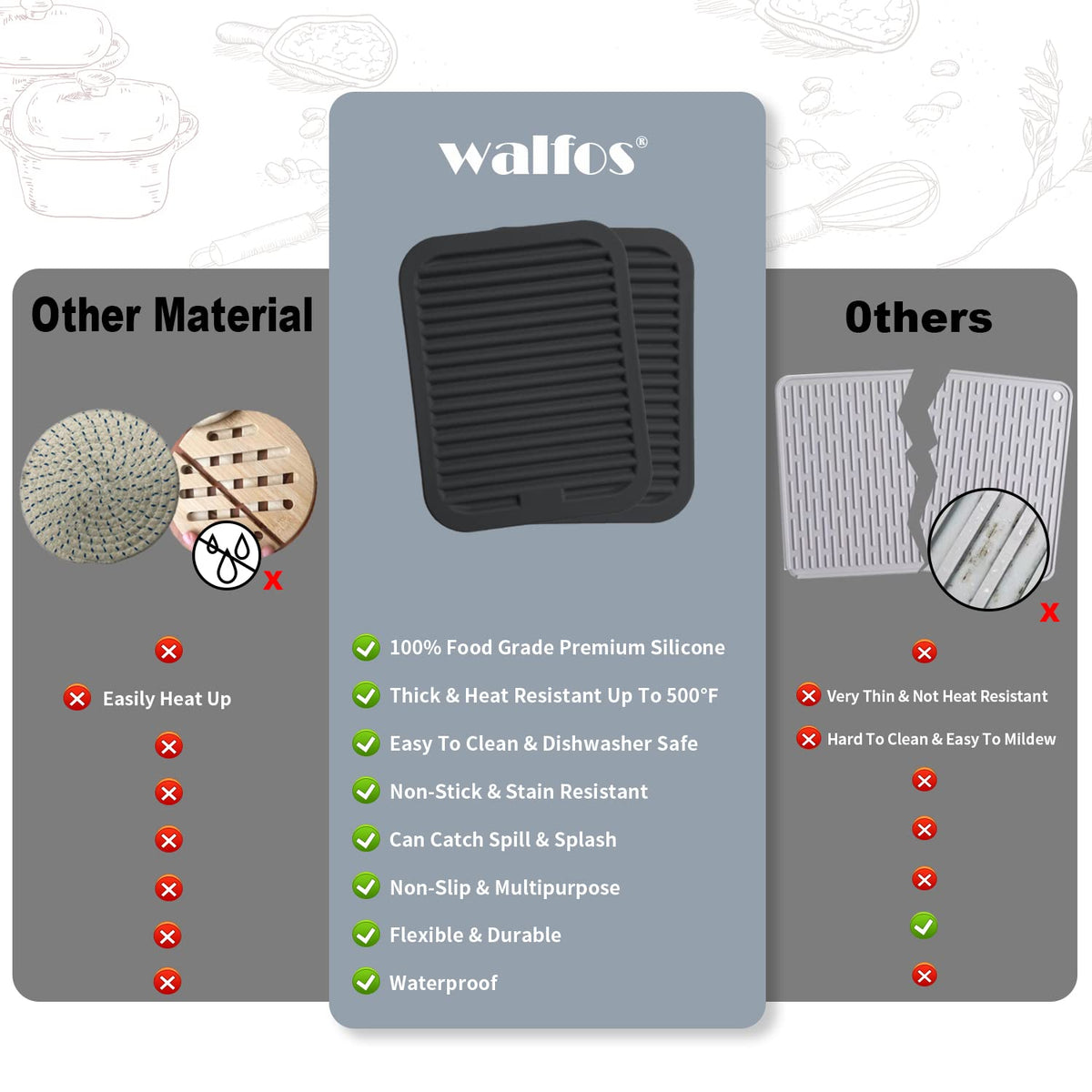 Walfos trivet is easy to clean and dishwasher-safe.
