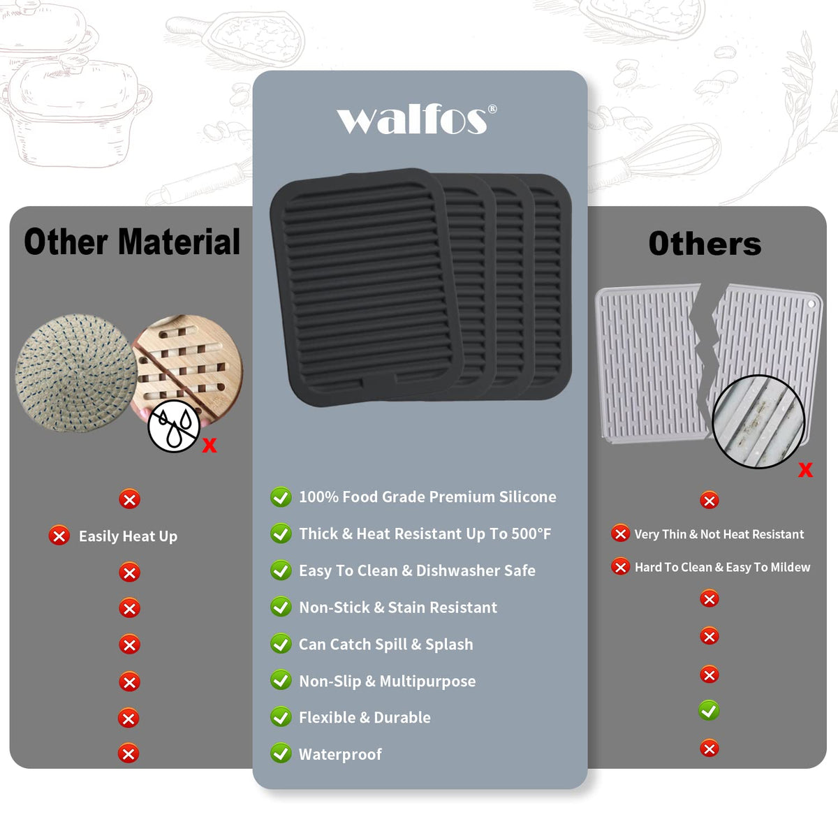 Walfos trivet foldable for compact kitchen storage