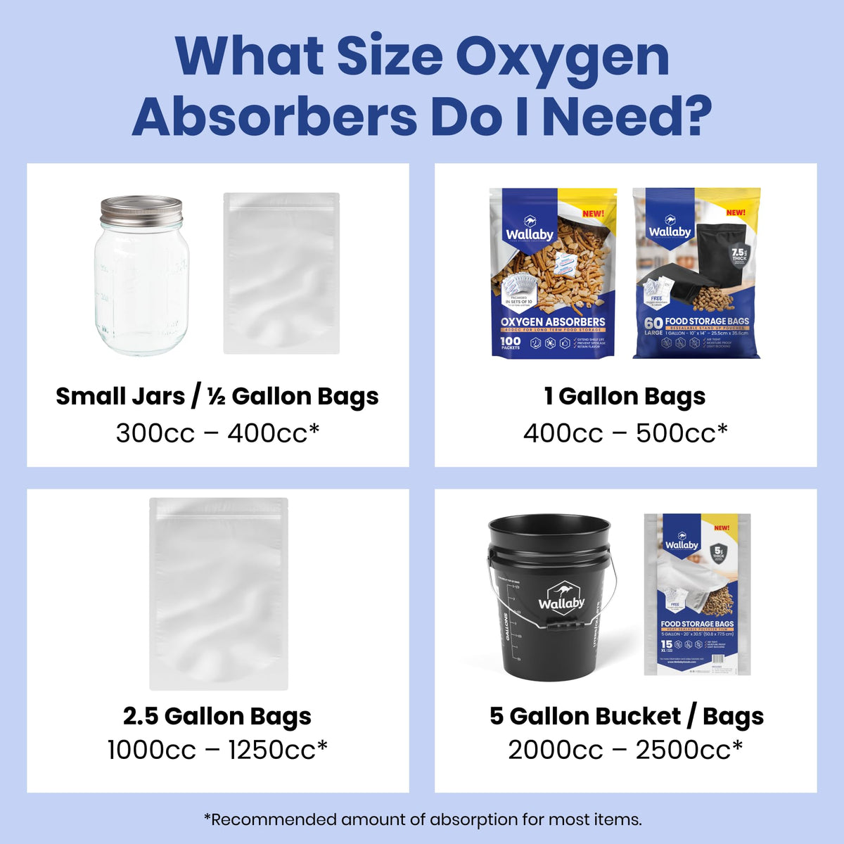 Wallaby absorbers compatible with Harvest Right freeze dryer for dried foods.