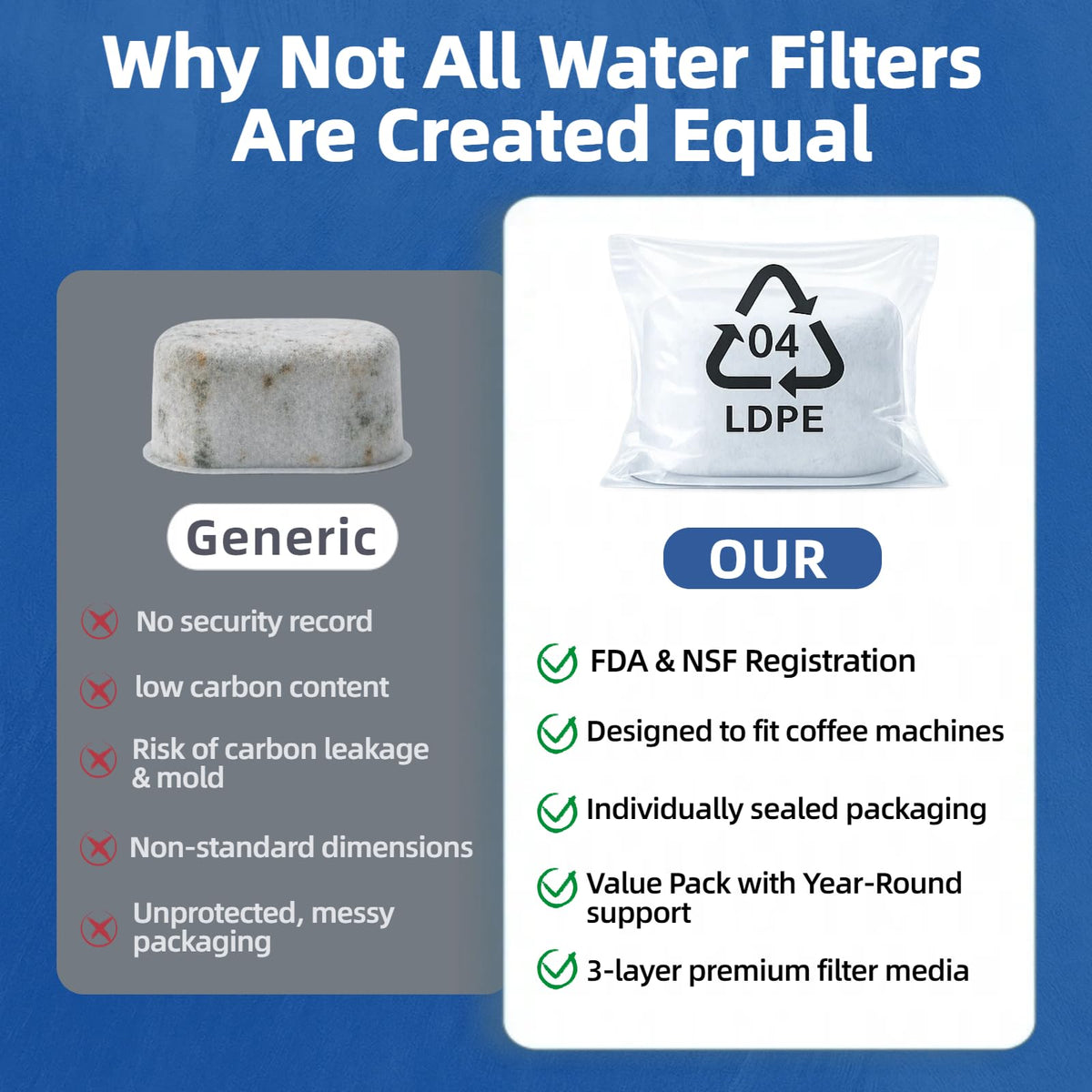 Wangenbro filter soaking and rinsing guide illustrating quick, hassle-free installation.