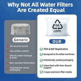 Wangenbro filter soaking and rinsing guide illustrating quick, hassle-free installation.