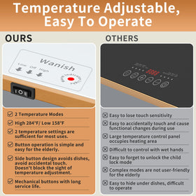 Wanish warming tray keeps plates warm, defrosts dough, and warms drinks
