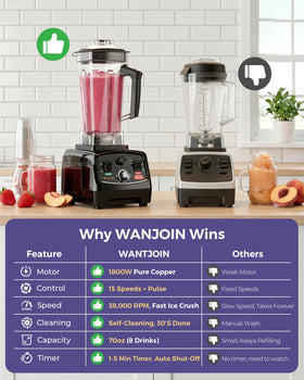 WantJoin side-profile highlighting durable construction and safety features for reliable operation.