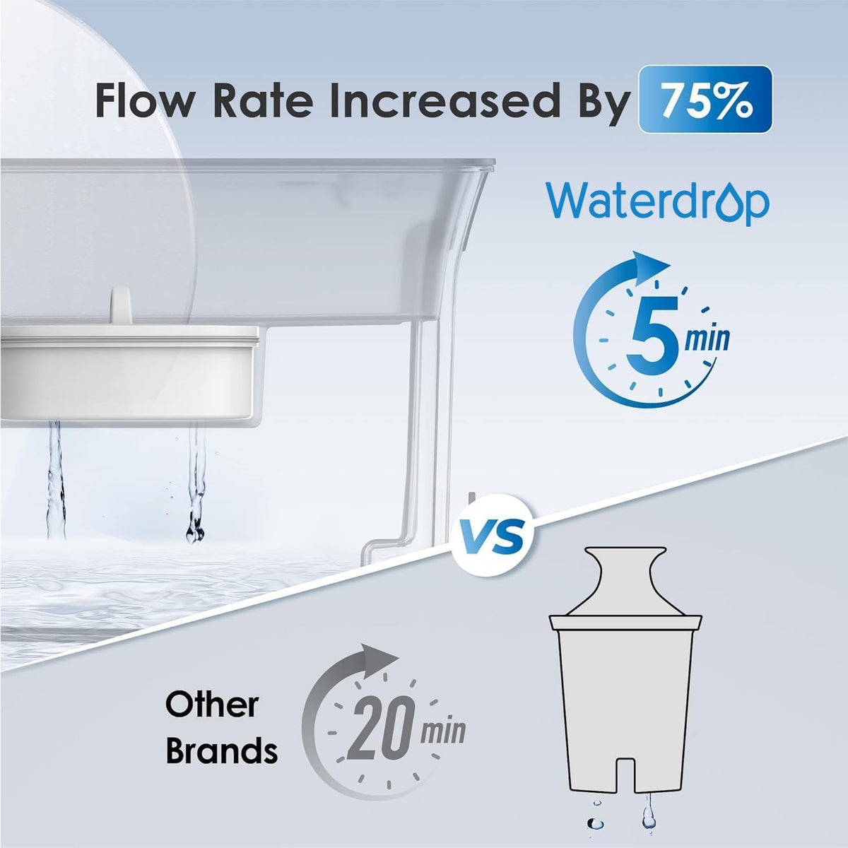 Waterdrop indicator showing the filter replacement alert.