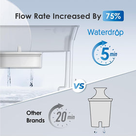 Waterdrop indicator showing the filter replacement alert.