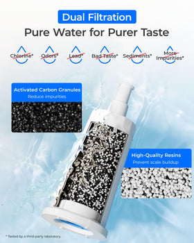Waterdrop BES008 carbon close-up showing coconut activation for impurity reduction