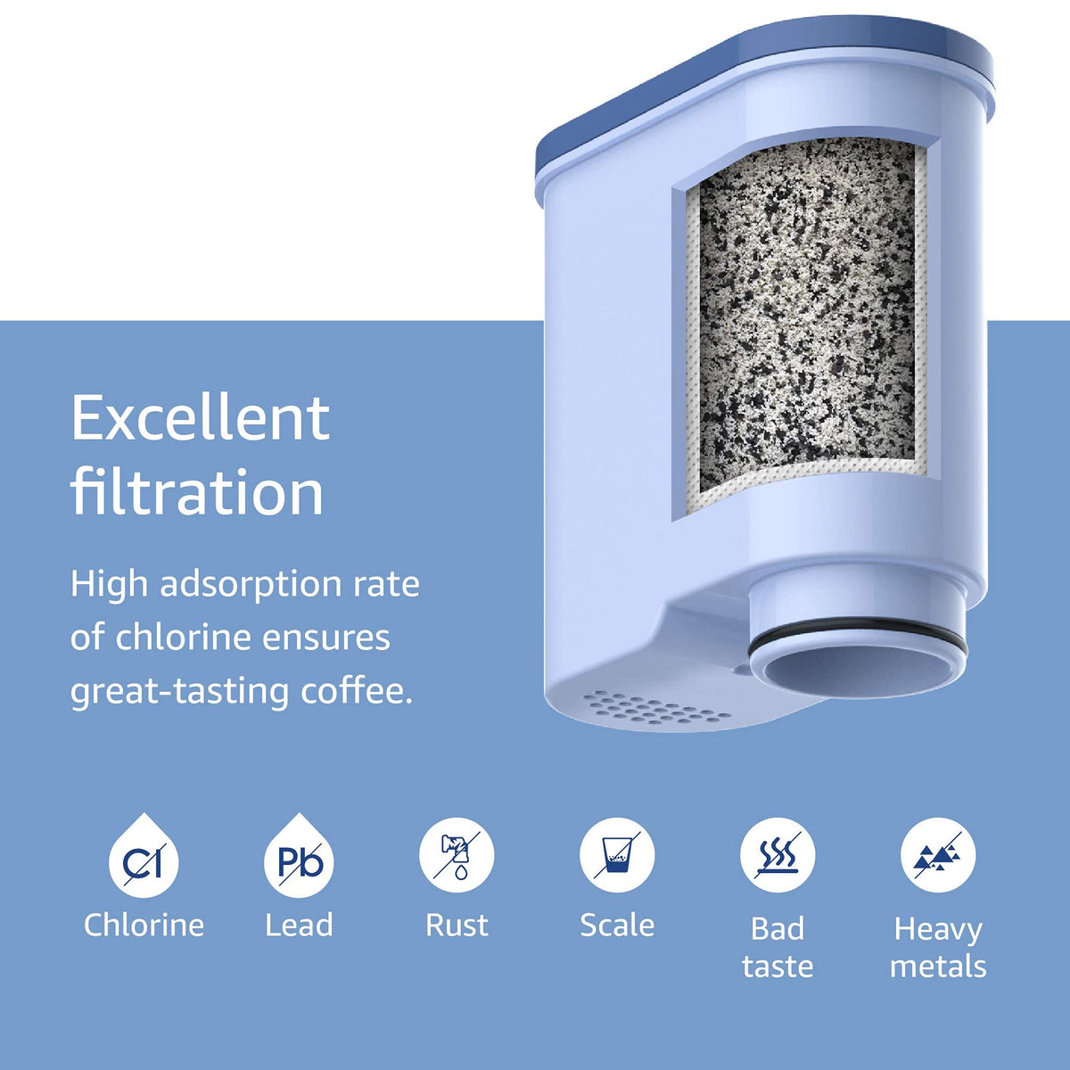 Waterdrop CA6903 activated-carbon detail emphasizing chlorine removal for purer coffee