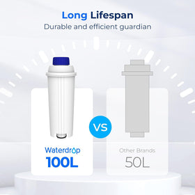 Waterdrop DLS C002 filter reduces limescale in EC680 EC685 machines