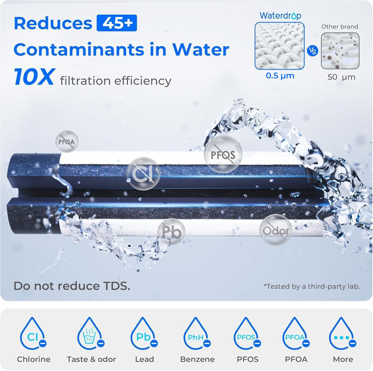 NSF-certified label on Waterdrop ED04B-L reinforces trusted filtration performance.