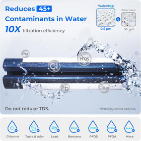 Waterdrop ED04W-L Mega Electric Dispenser LCD display for simple setup and monitoring