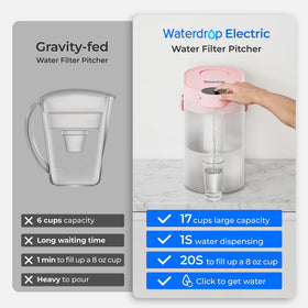 Waterdrop ED06P dispenser button demonstrates instant purified water at a touch