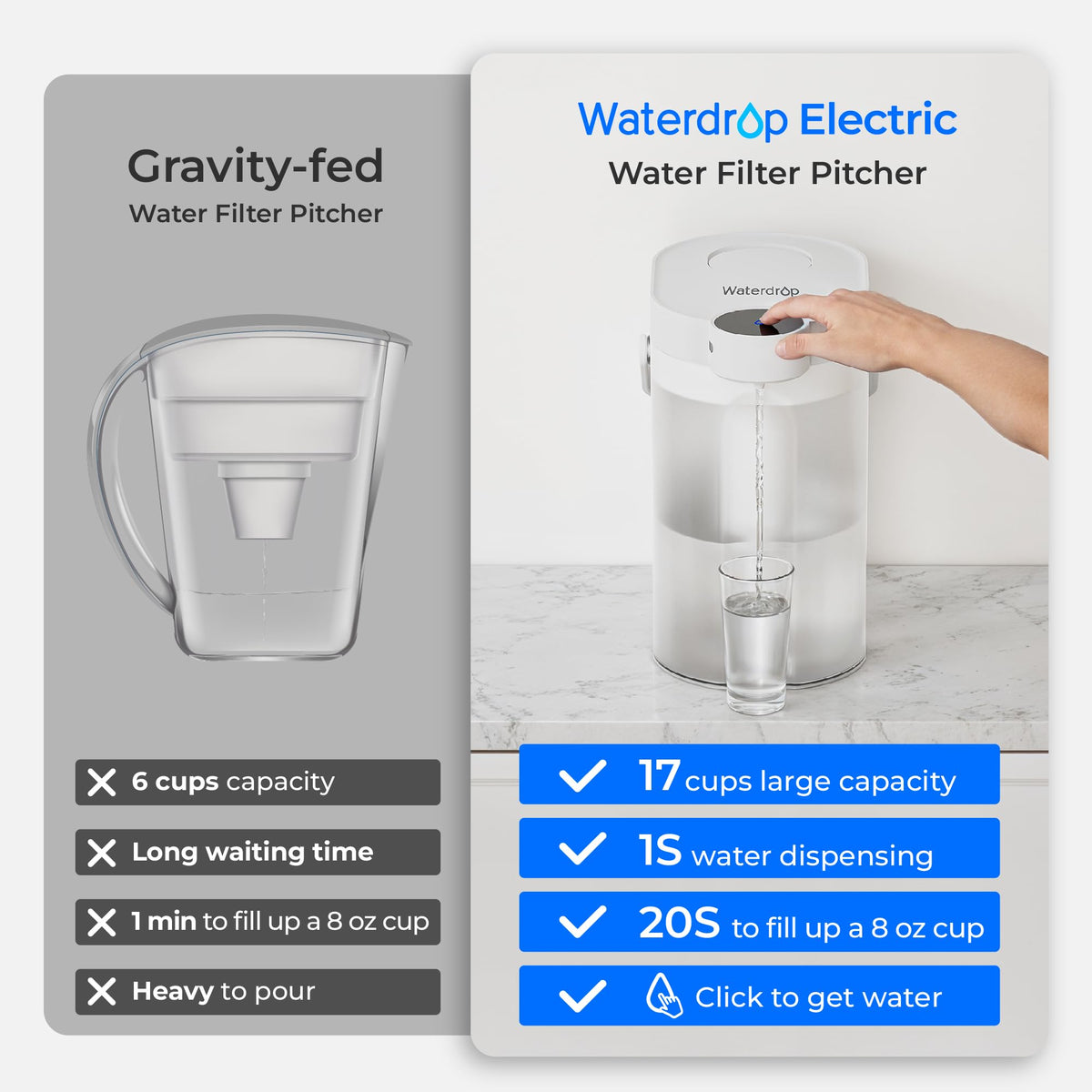 Battery life indicator on Waterdrop ED06W for extended use.