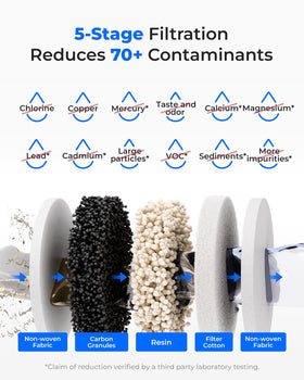 Simple, fast replacement process keeps your dispenser ready