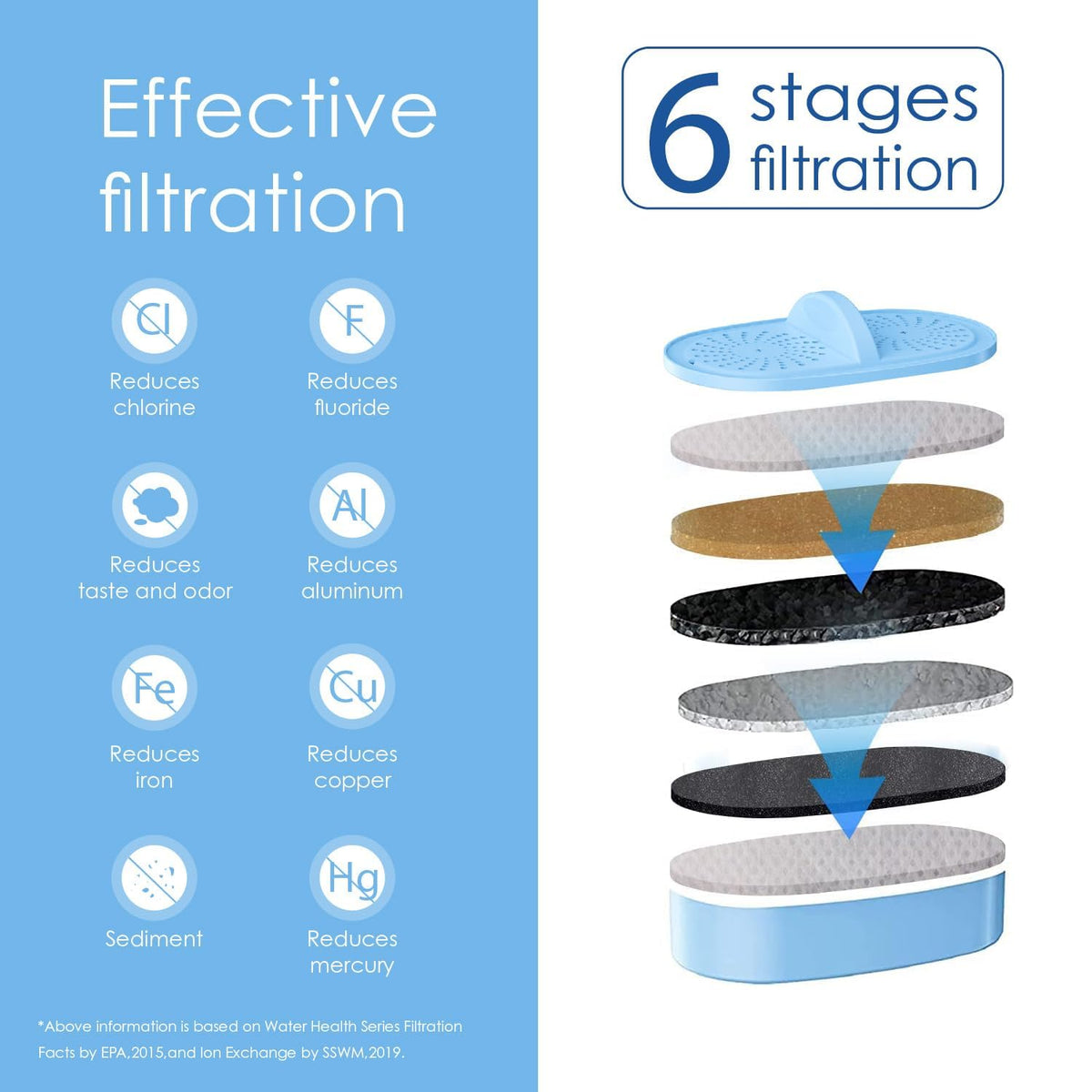 Waterdrop PF-AL fast-flow filtration delivers filtered water quickly.