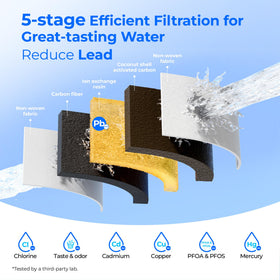 Waterdrop PF01A-P upgrade five-stage filtration for thorough purification
