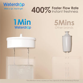 Waterdrop NSF-certified filtration reduces chlorine and odors for crisper taste.