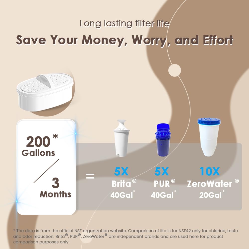 Waterdrop PT-04B pitcher intelligent indicator highlights water quality at a glance.