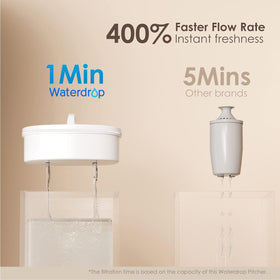 Waterdrop PT-04C being poured to demonstrate smooth flow and reduced chlorine.
