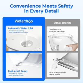Waterdrop PT-04C clear pitcher showing natural wood handle and ergonomic grip.