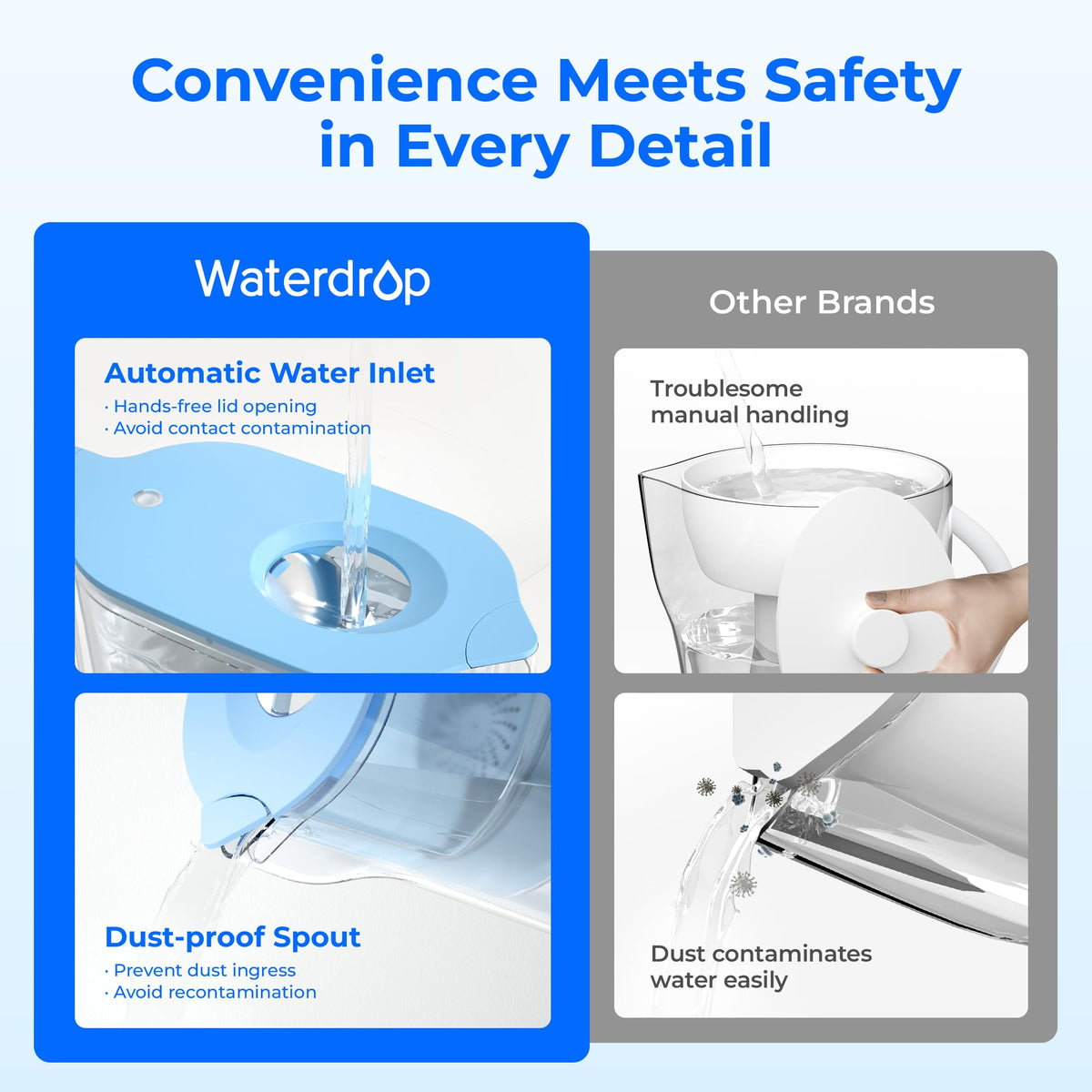 Waterdrop PT-05B 5x longer filter life means fewer replacements