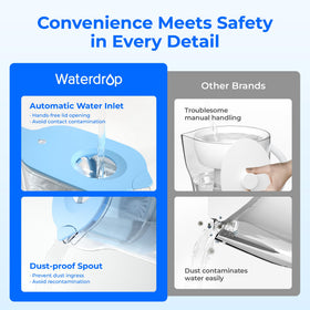 Waterdrop PT-05B 5x longer filter life means fewer replacements