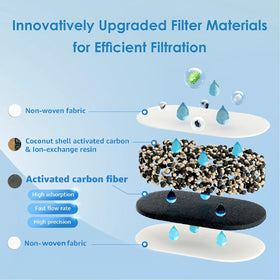 Waterdrop filtration reduces residual chlorine for crisper-tasting water