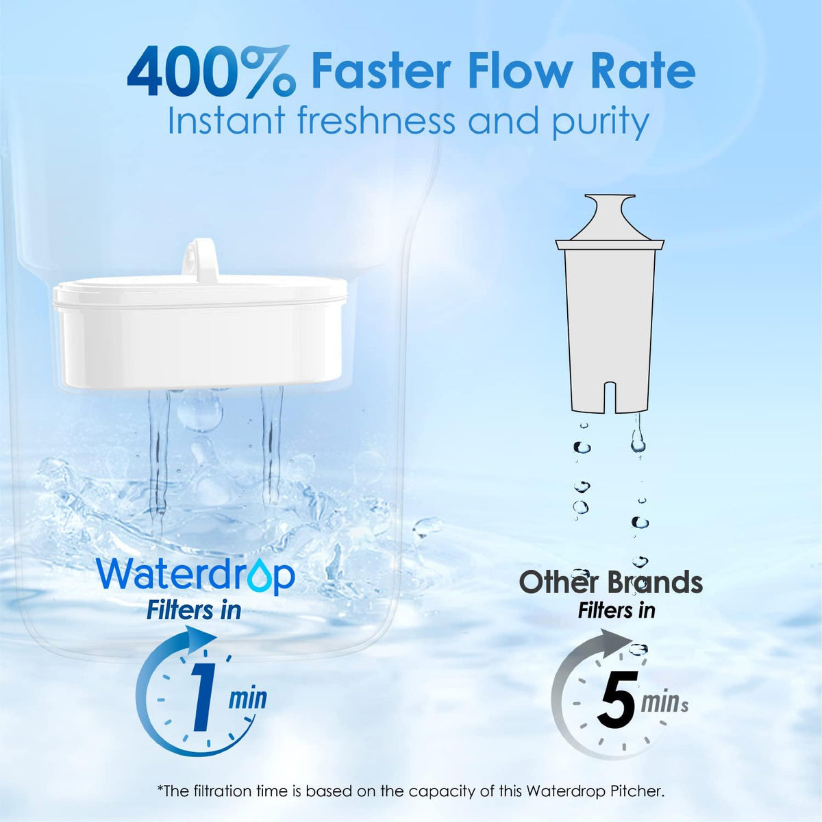 Waterdrop PT-05W filter close-up highlighting filtration media