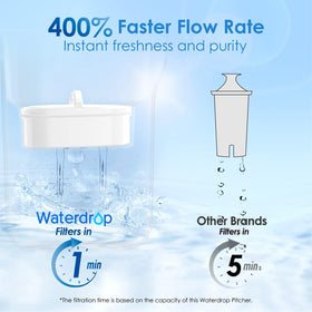 Waterdrop PT-05W filter close-up highlighting filtration media