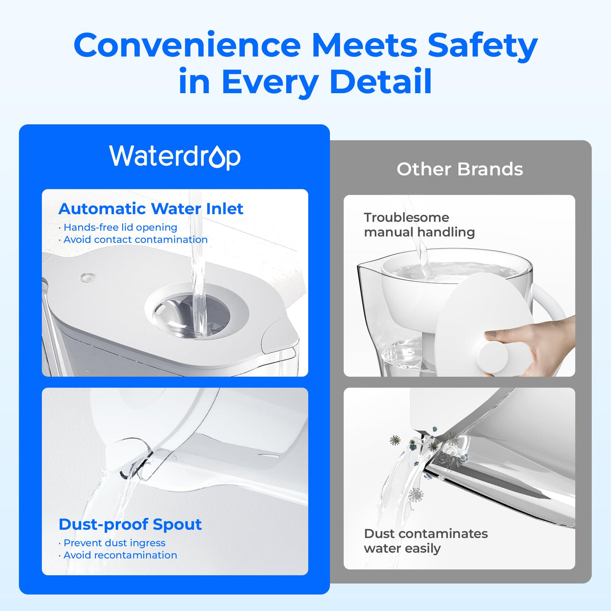 Waterdrop PT-05W lid hands-free for easy, hygienic pouring
