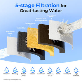Waterdrop PT-72BL long-lasting filter life up to 100 gallons