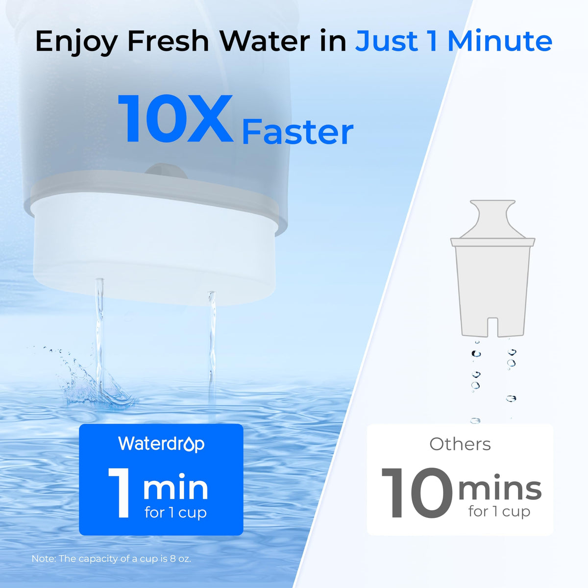 Waterdrop PT-72BL seven-cup capacity suitable for family hydration