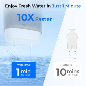 Waterdrop PT-72BL seven-cup capacity suitable for family hydration