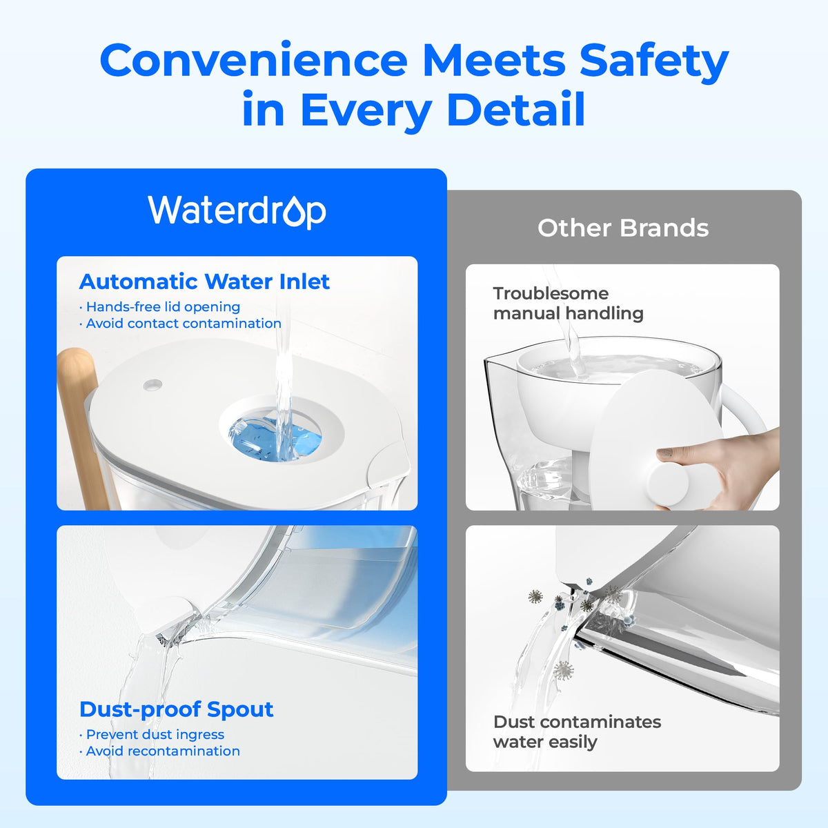 Waterdrop PT-04C-A clear body showing water level visibility