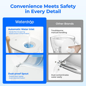 Waterdrop PT-04C-A clear body showing water level visibility