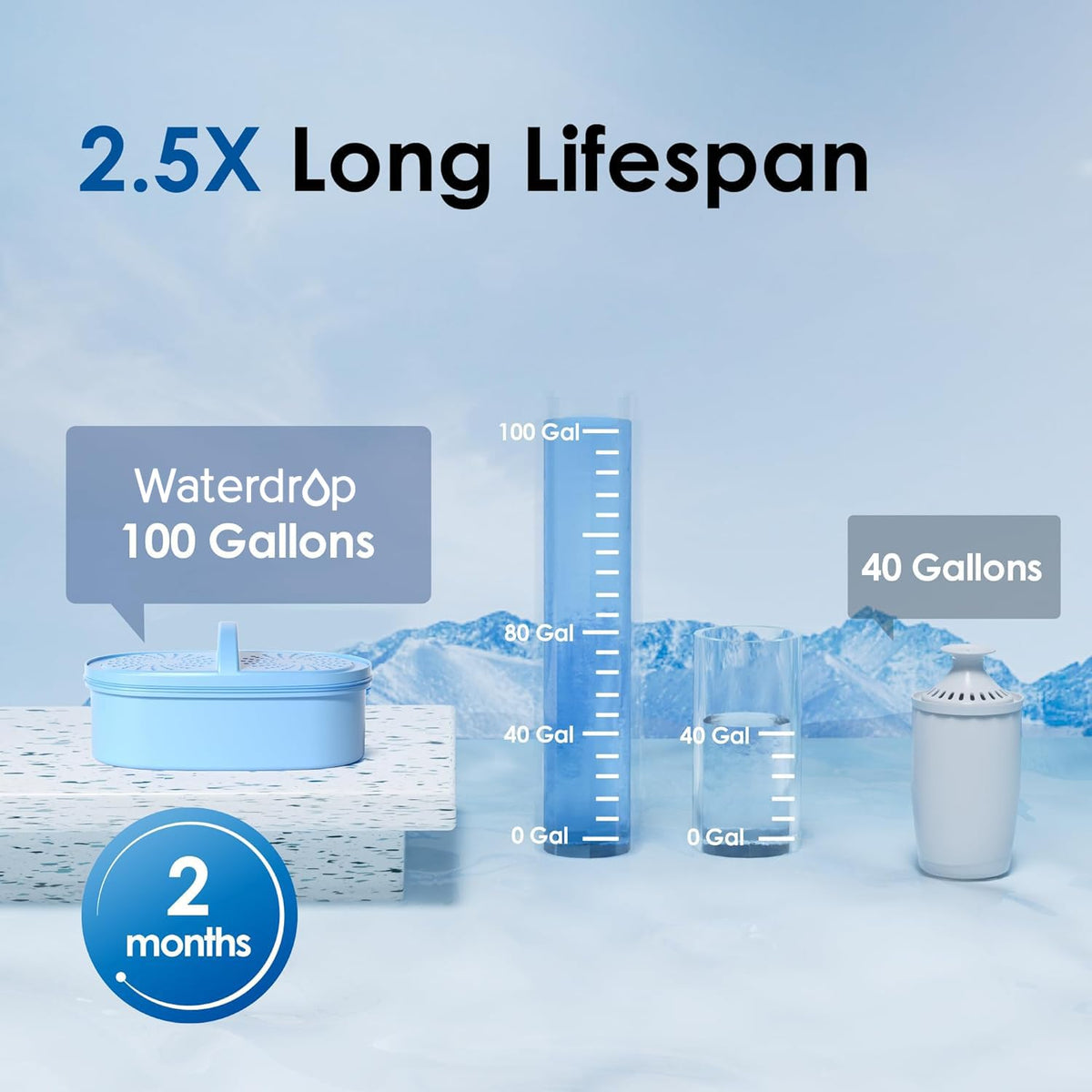 Waterdrop PT-04C-A fridge-fit design fits most refrigerators